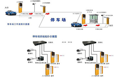 停车场系统图